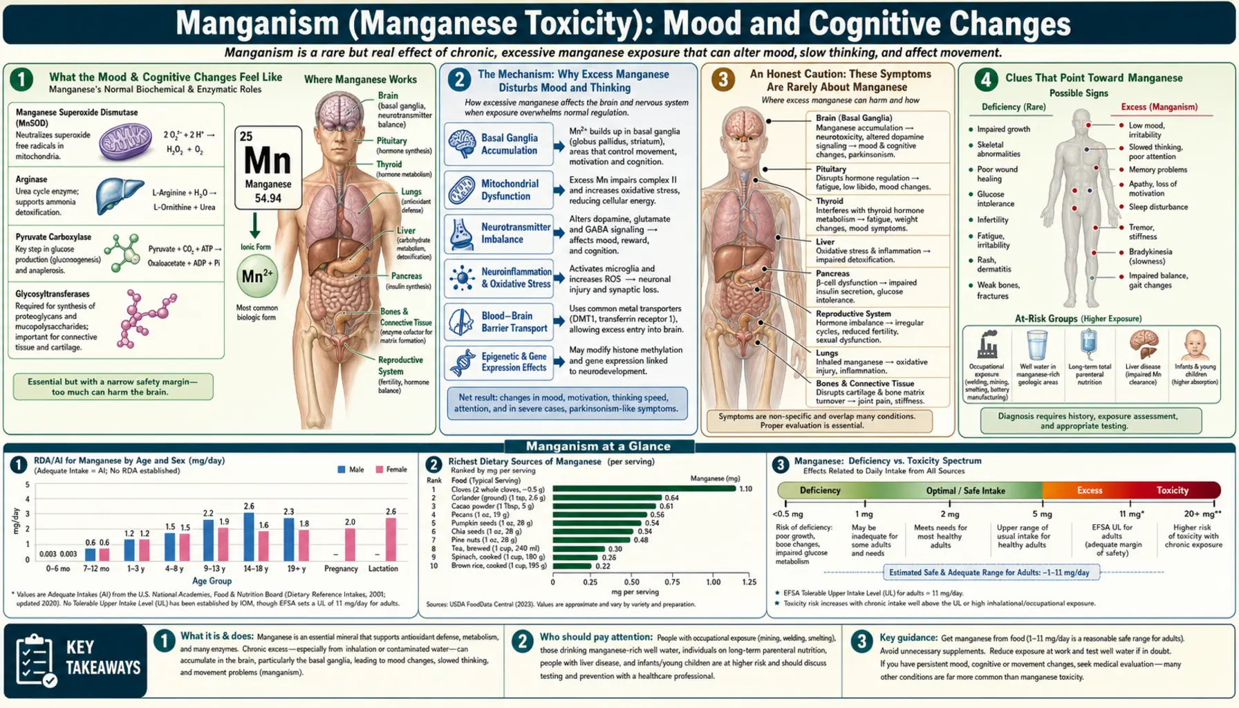 Mood and Cognitive Changes — scientific infographic poster