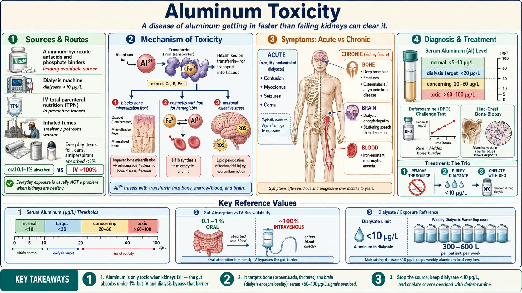 Aluminum — scientific infographic poster