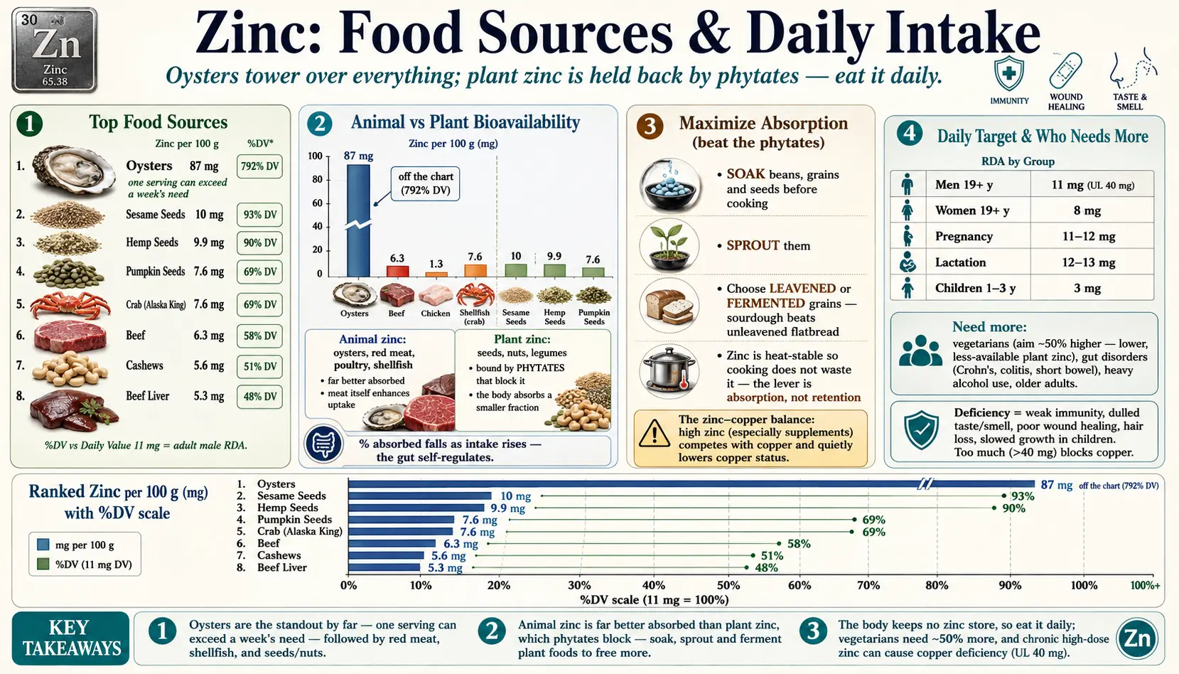 Sources — scientific infographic poster