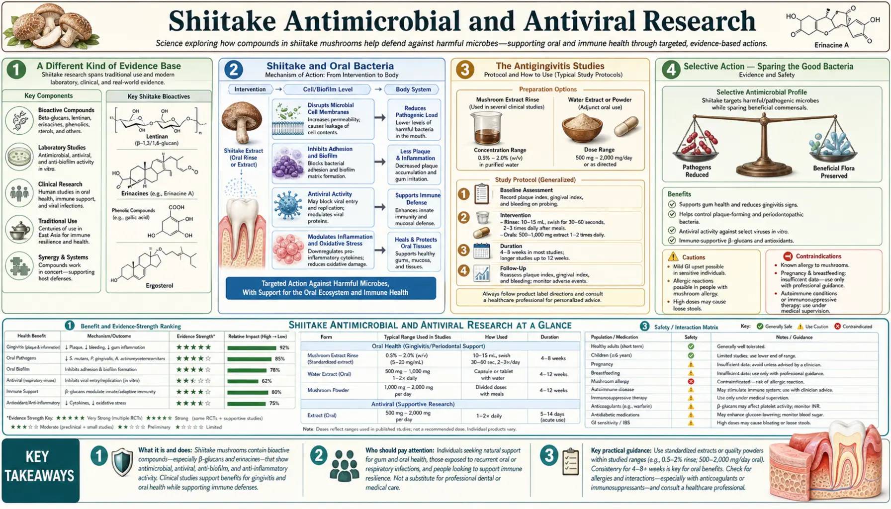 Antimicrobial and Antiviral — scientific infographic poster
