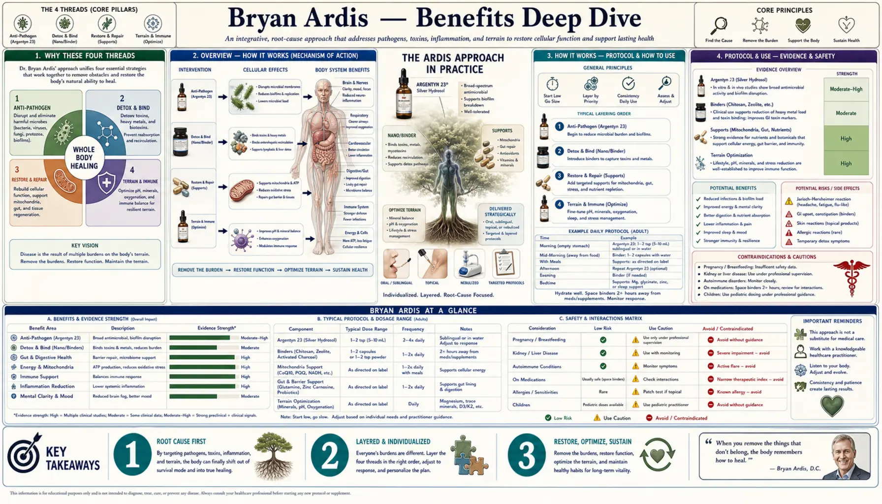 Benefits — scientific infographic poster