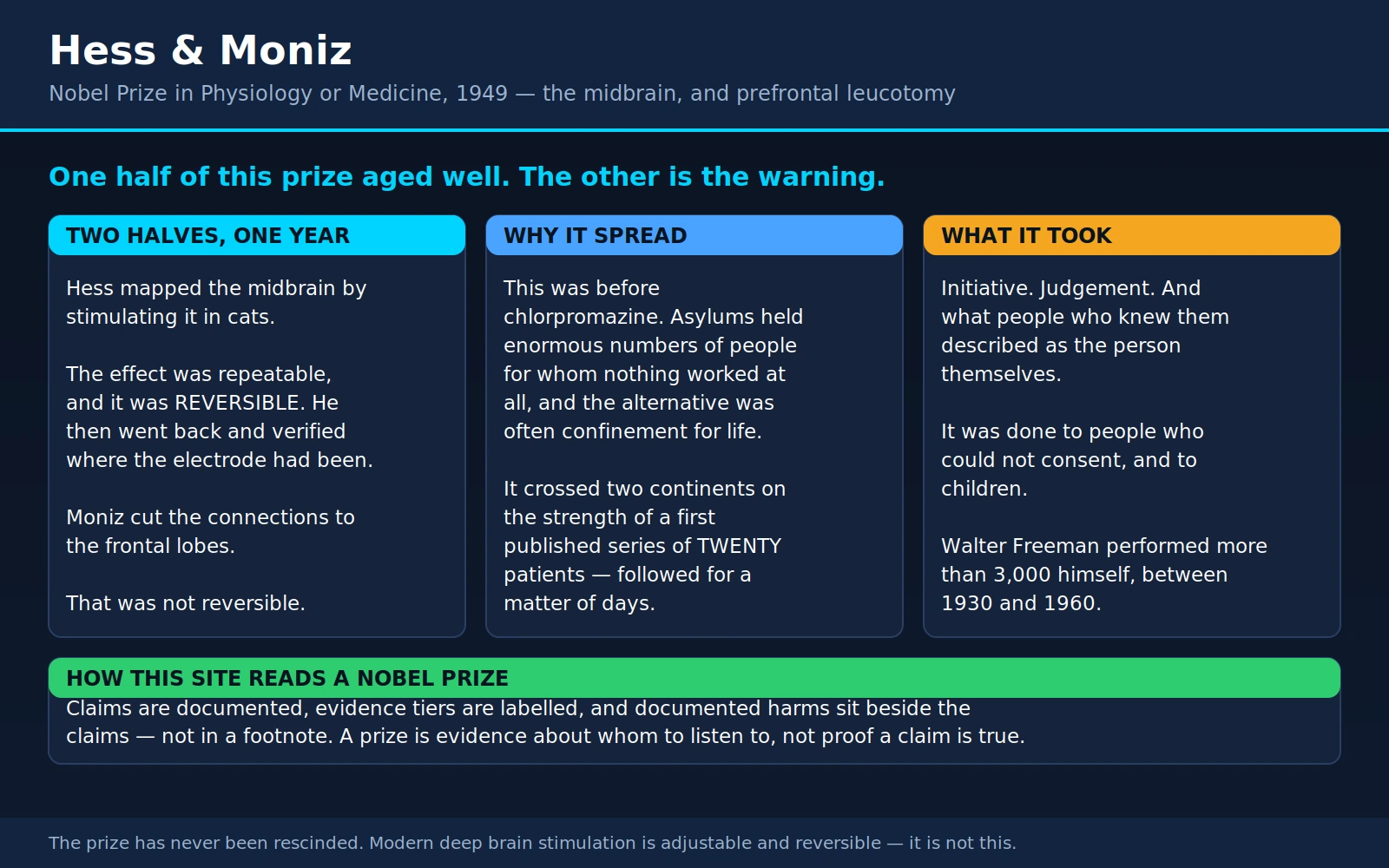 Hess Moniz — scientific infographic poster