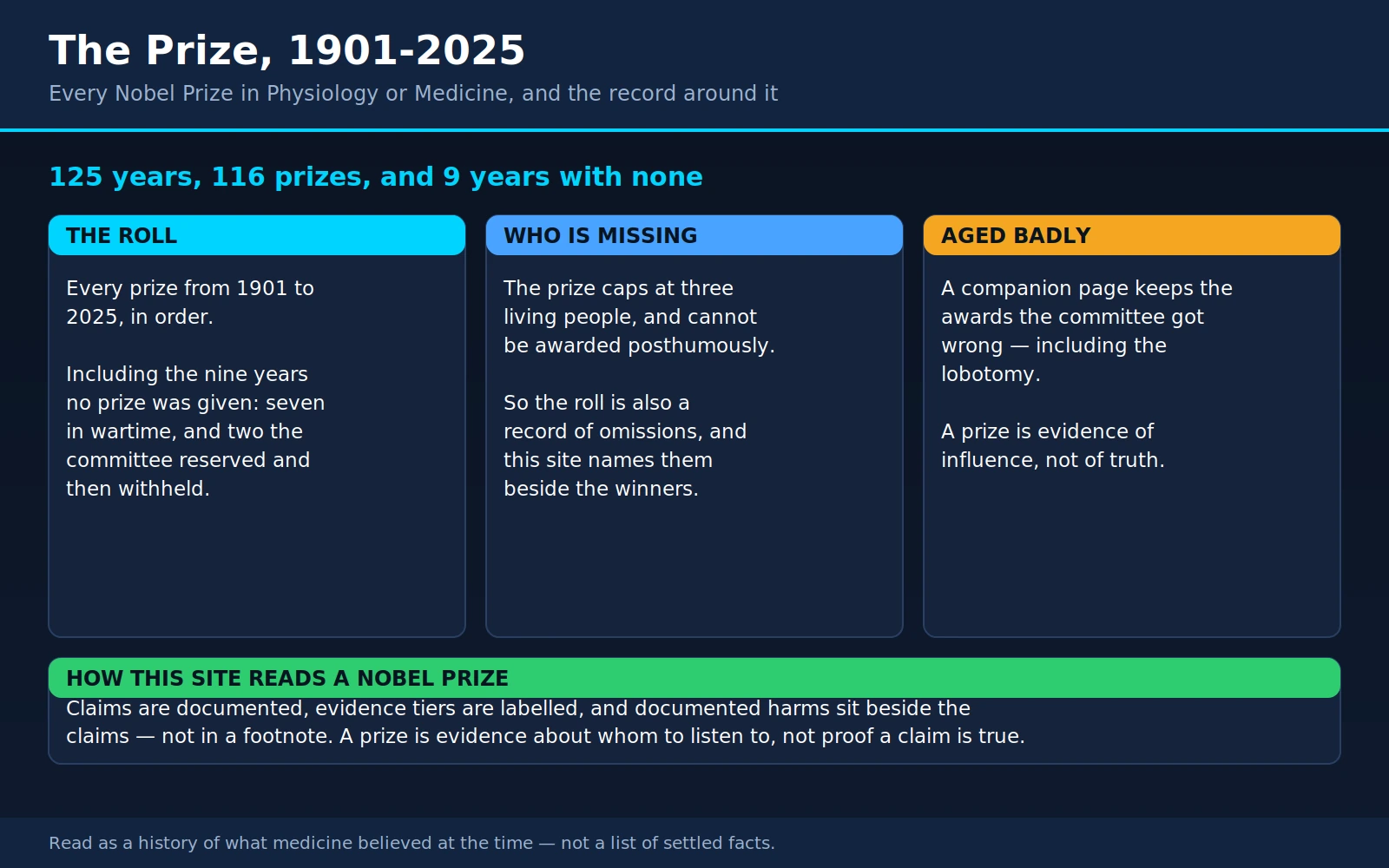 Nobel Prize Medicine — scientific infographic poster