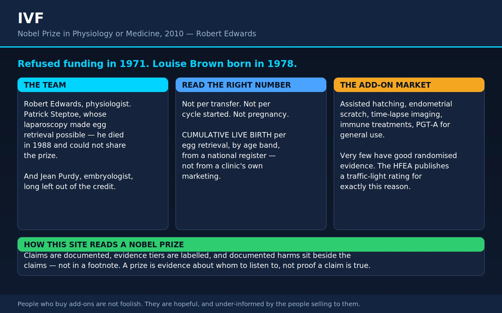 Robert Edwards — scientific infographic poster