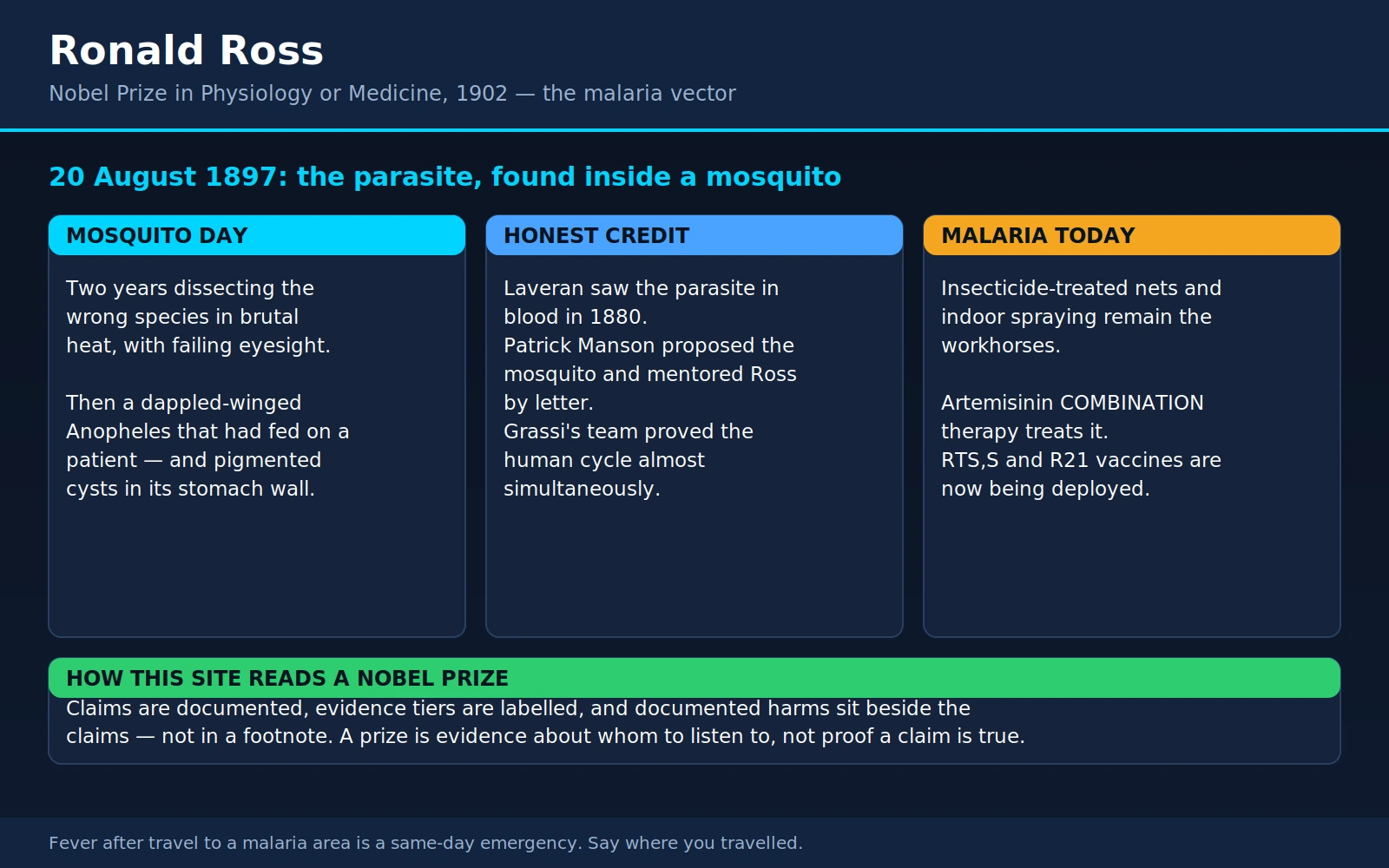 Ronald Ross — scientific infographic poster