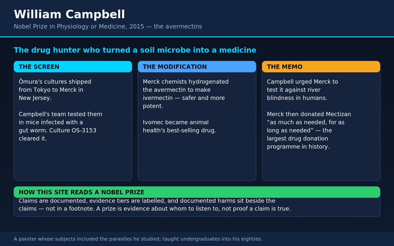 William Campbell — scientific infographic poster