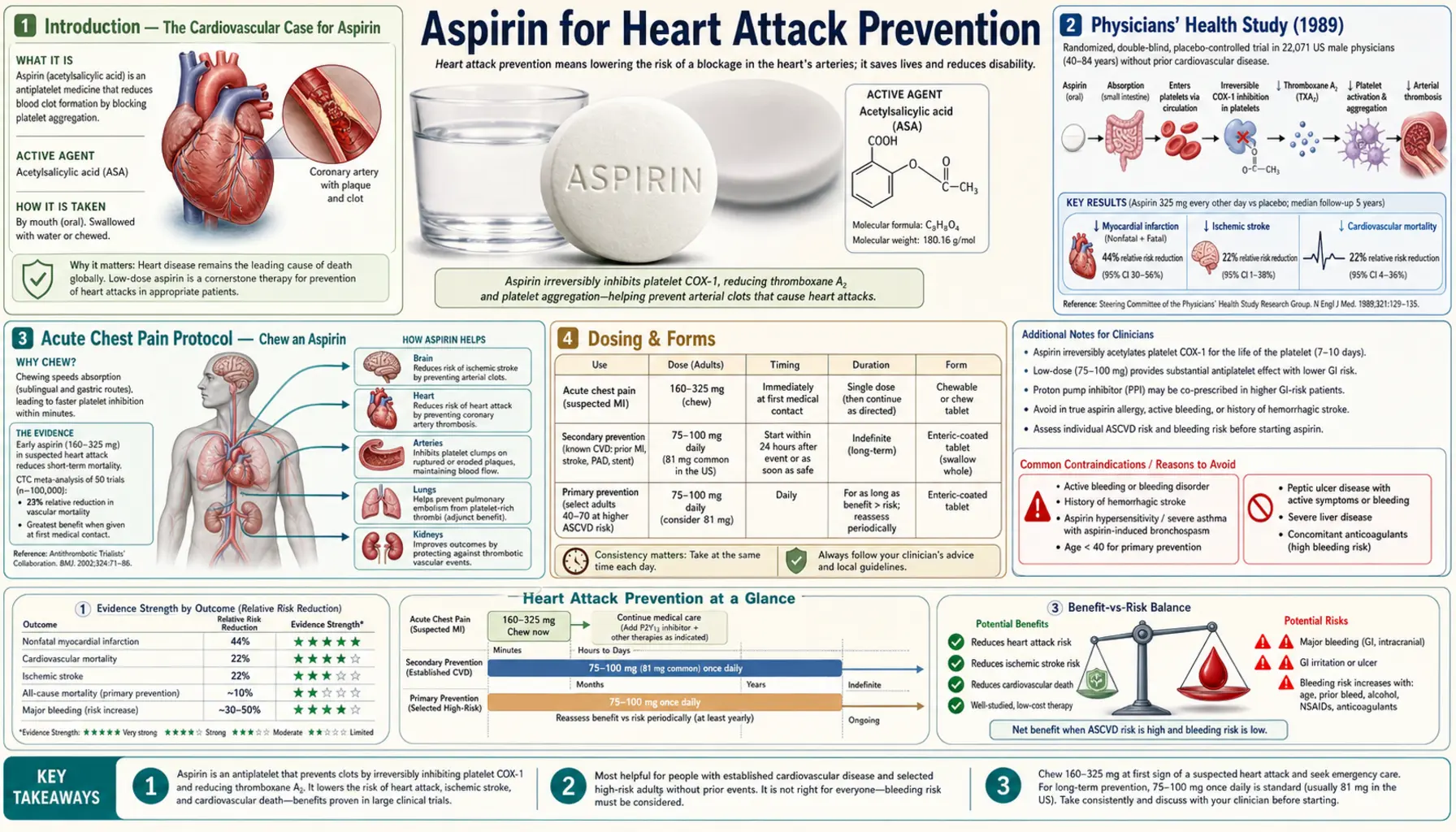 Heart Attack Prevention — scientific infographic poster