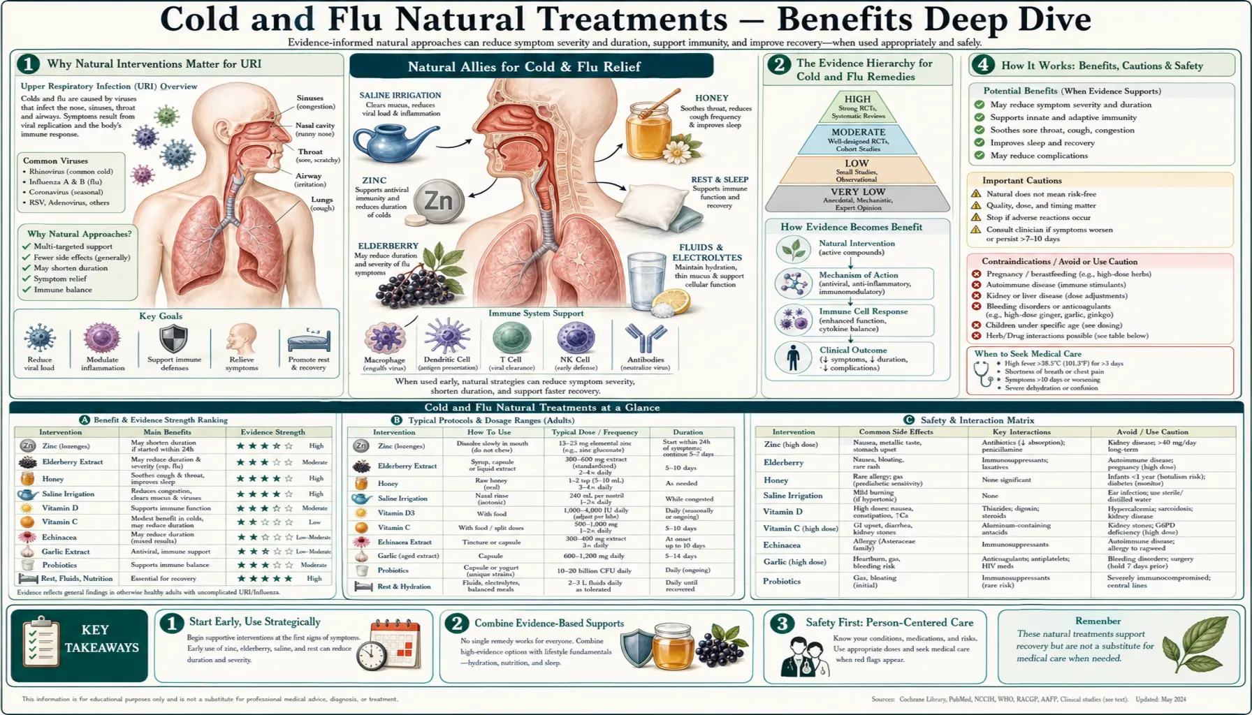 Benefits — scientific infographic poster