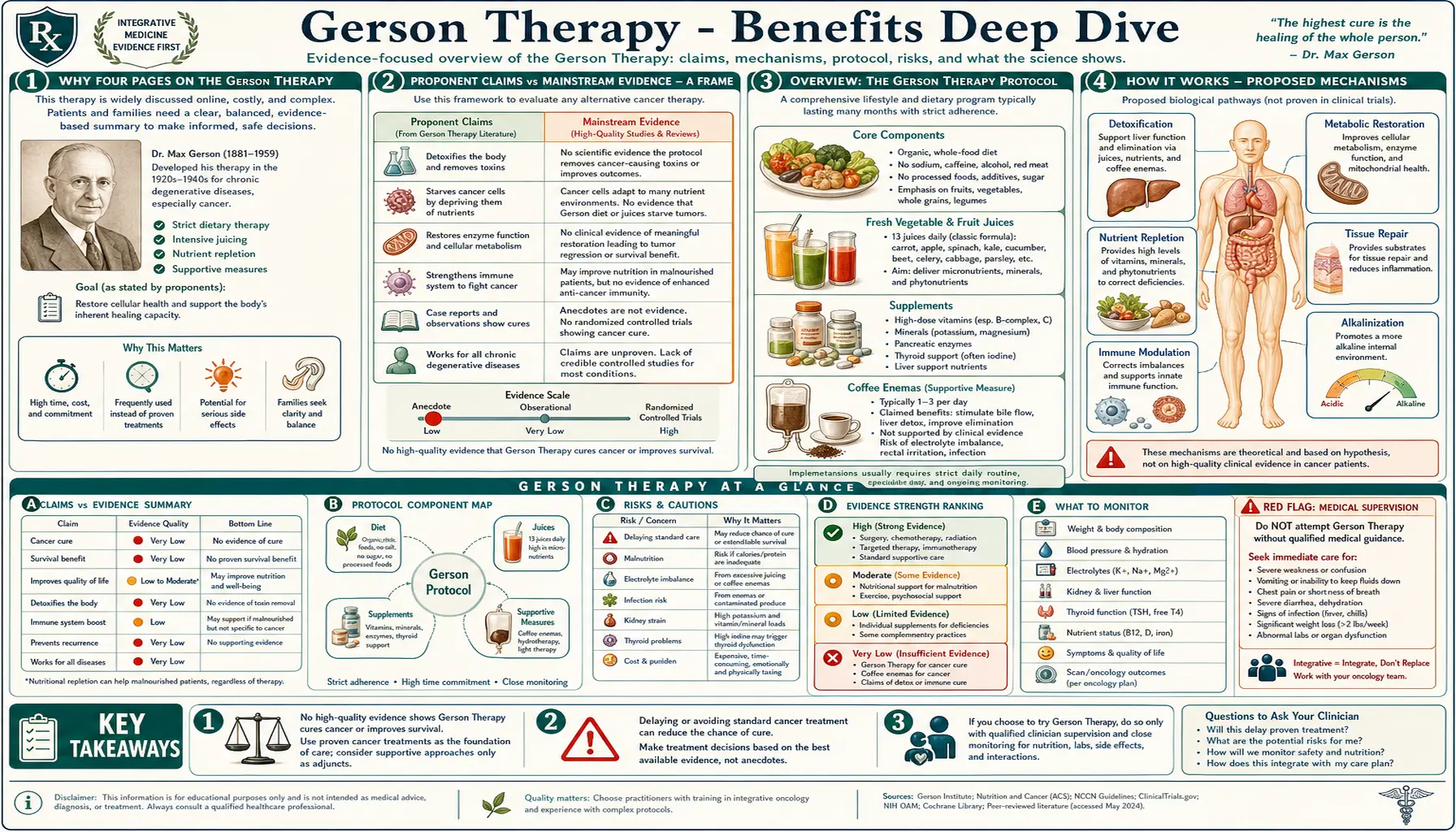Benefits — scientific infographic poster