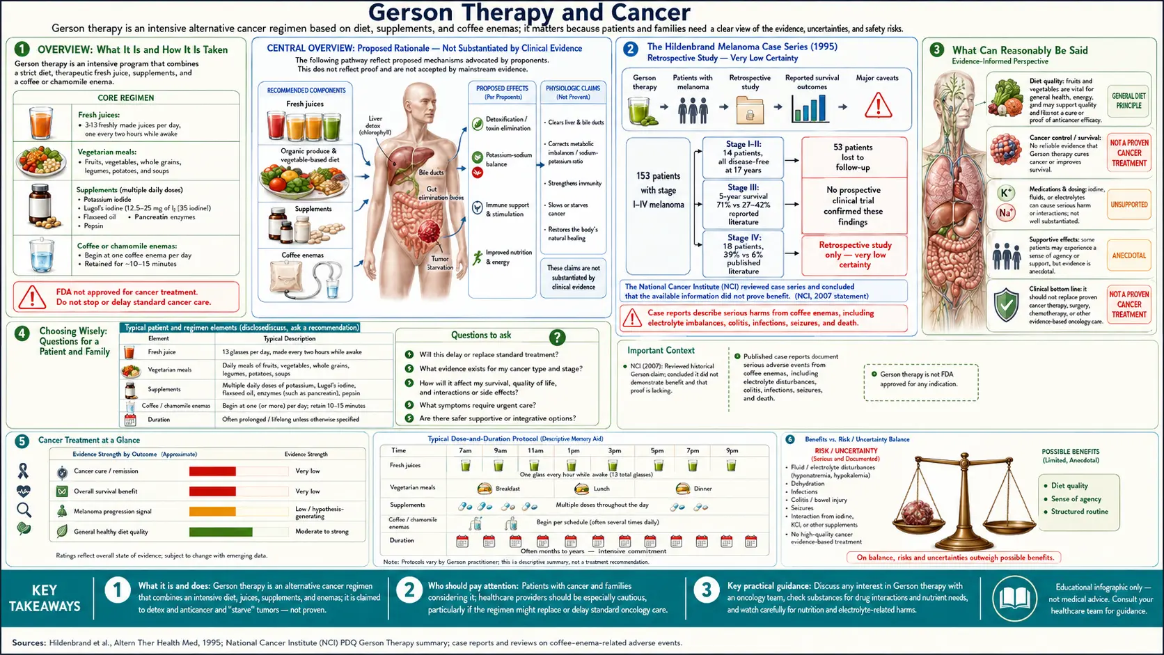 Cancer Treatment — scientific infographic poster