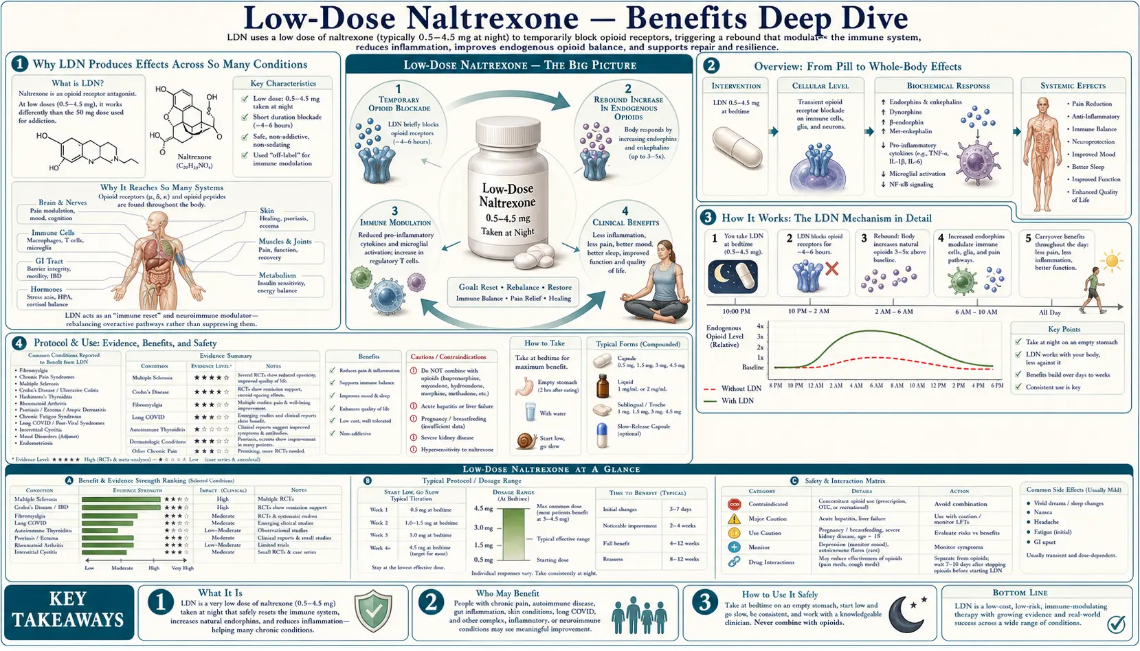 Benefits — scientific infographic poster
