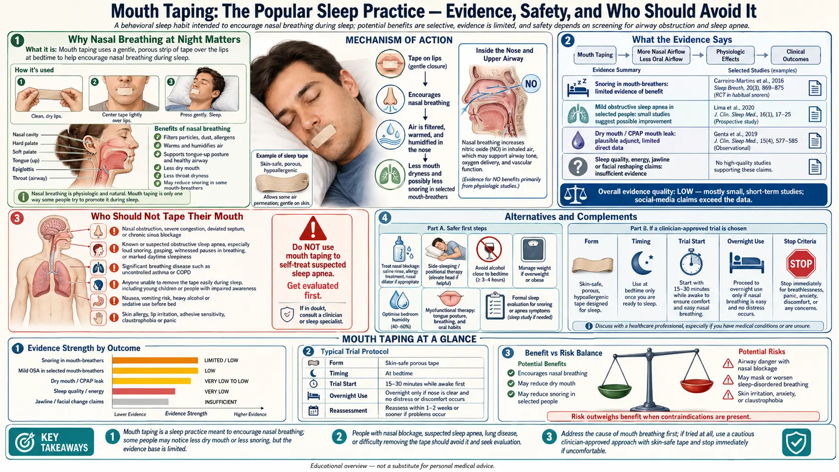 Mouth Taping — scientific infographic poster