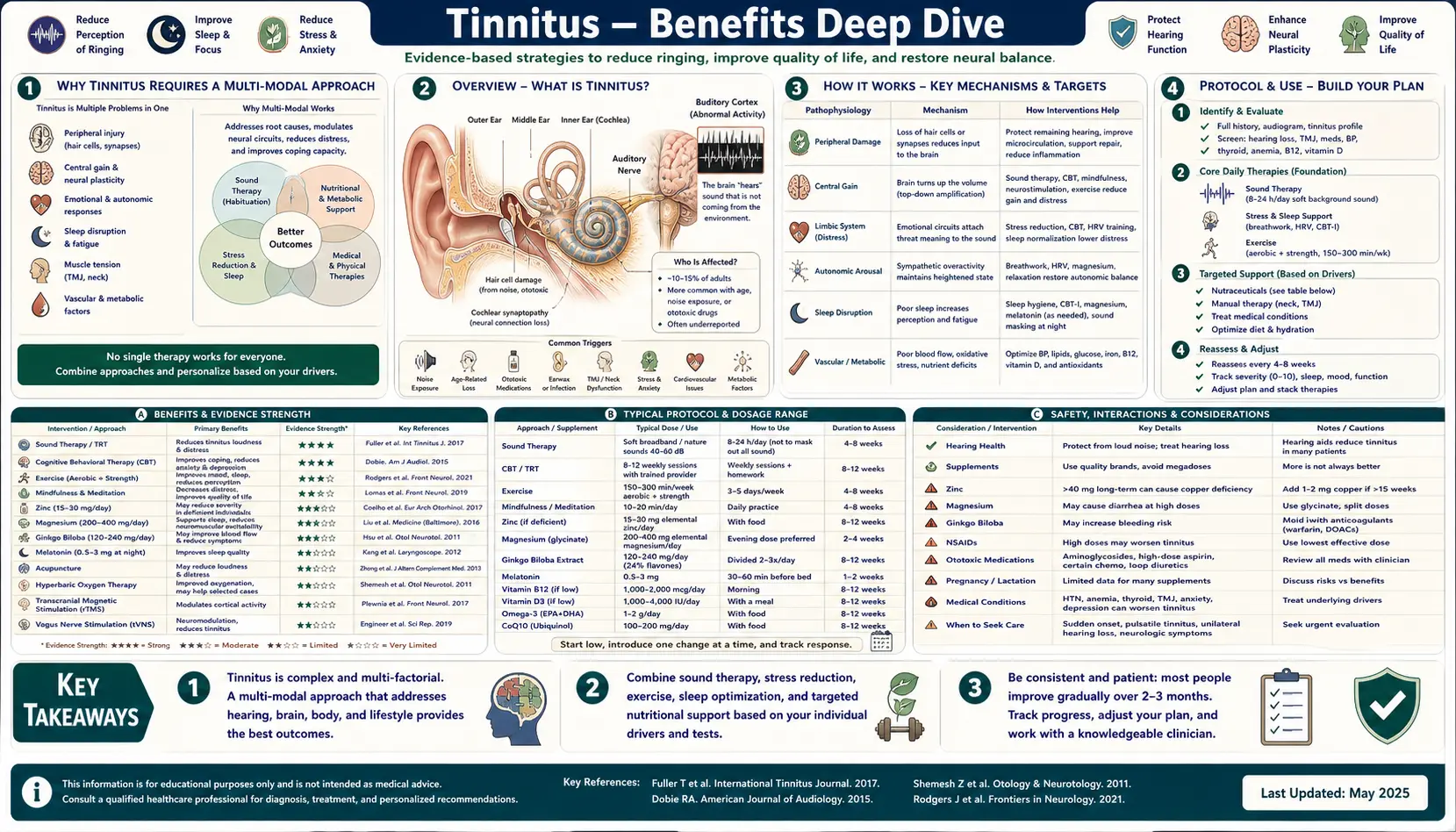 Benefits — scientific infographic poster