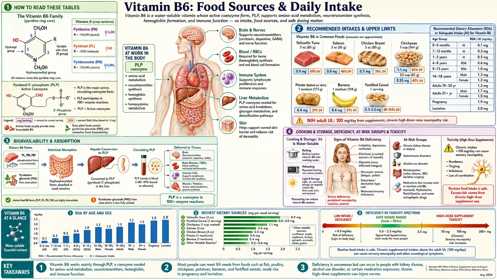 Sources — scientific infographic poster