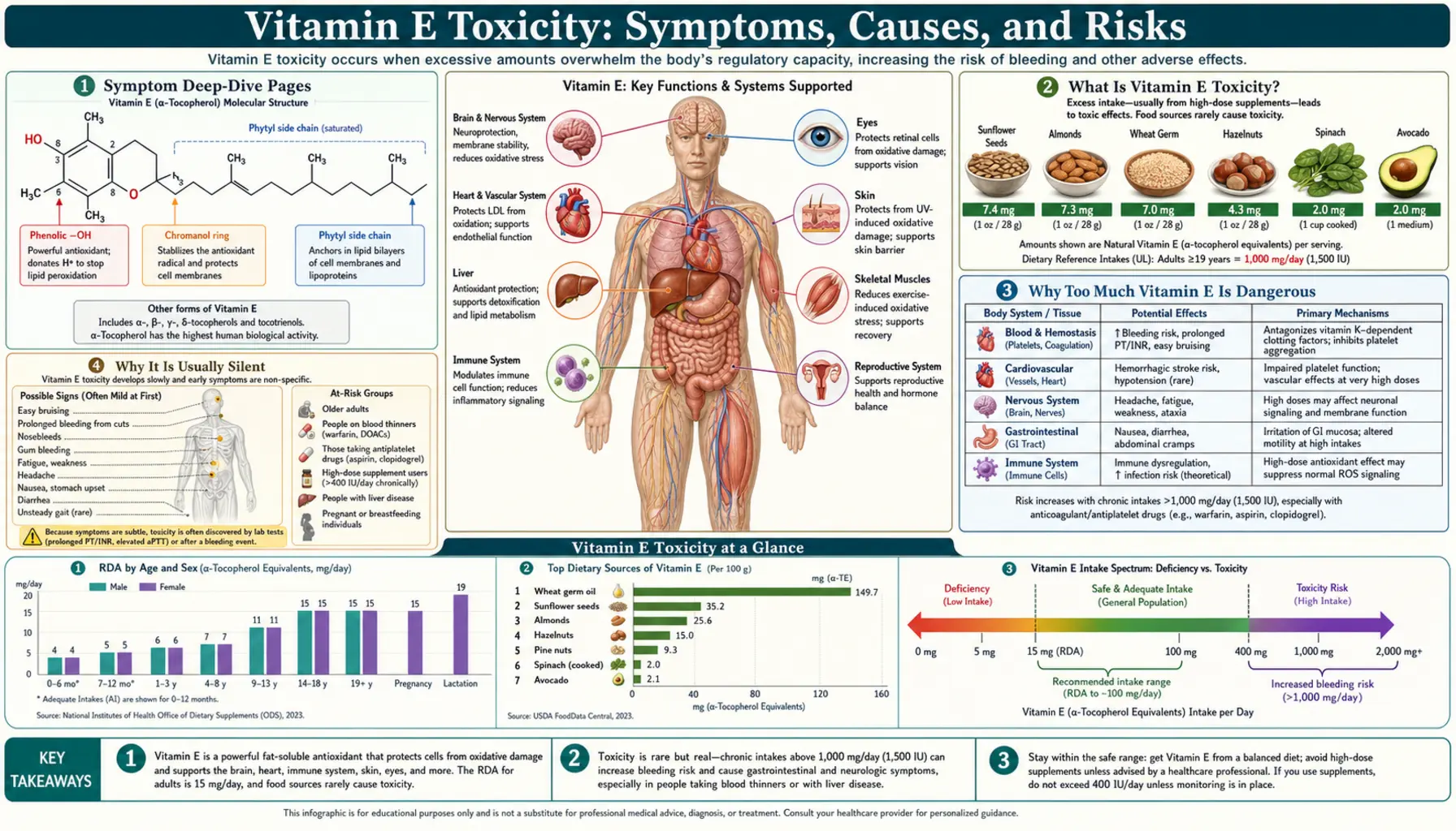 Toxicity — scientific infographic poster